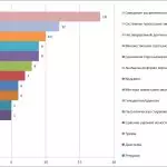 Иллюстрация №3: Состояние зубочелюстной системы, мозгового и лицевого черепа у юношей европеоидной  расы (Курсовые работы - Медицина).