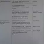Иллюстрация №21: Устройство, ремонт, техническое обслуживание системы смазки двигателя ЯМЗ-740 автомобиля КАМАЗ-5320 (Дипломные работы - Транспортные средства).