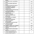 Иллюстрация №1: Контрольная работа по бухгалтерскому учету (Контрольные работы - Бухгалтерский учет, Бухгалтерский учет и аудит).