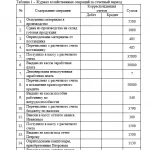 Иллюстрация №2: Контрольная работа по бухгалтерскому учету (Контрольные работы - Бухгалтерский учет, Бухгалтерский учет и аудит).