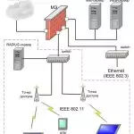 Иллюстрация №1: РАЗРАБОТКА РЕКОМЕНДАЦИЙ ПО ЗАЩИТЕ ЛВС ОРГАНИЗАЦИИ ОТ ВНУТРИСЕТЕВЫХ УГРОЗ (Дипломные работы - Защита информации, Инженерные сети и оборудование, Информационная безопасность).