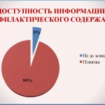 Иллюстрация №2: Роль фельдшера в проведении санитарно-просветительской работы  на  терапевтическом участке (Дипломные работы - Медицина).