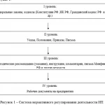 Иллюстрация №1: Управление доходами индивидуального предпринимателя на примере Юсупов Э.Б. (Дипломные работы - Менеджмент организации, Финансовый менеджмент, Экономика предприятия).