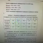 Иллюстрация №1: Формирование и анализ основных показателей финансового состояния экономического субъекта на основе бухгалтерской (финансовой) отчетности (Курсовые работы - Финансы).