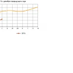 Иллюстрация №2: Микроэкономические причины и особенности инфляции в России (Курсовые работы - Микро- и макроэкономика).