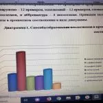 Иллюстрация №2: Проблема лексических норм современного французского языка (Курсовые работы - Языкознание и филология).