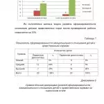 Иллюстрация №1: Взаимодействие детского сада и семьи в формировании культуры поведения детей старшего дошкольного возраста (Дипломные работы - Детская психология, Педагогика).