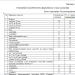 Иллюстрация №1: Фирменный стиль в системе продвижения товаров (Дипломные работы - Менеджмент).