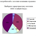 Иллюстрация №2: Фирменный стиль в системе продвижения товаров (Дипломные работы - Менеджмент).