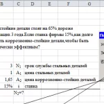 Иллюстрация №1: Задача по инженерной экономике 6.35 (Решение задач - Экономика предприятия).
