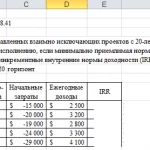 Иллюстрация №1: Задача по инженерной экономике 8.41 (Решение задач - Экономика предприятия).