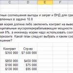 Иллюстрация №1: Задача по инженерной экономике 10.33 (Решение задач - Экономика предприятия).