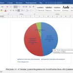Иллюстрация №1: Разработка рекомендаций по совершенствованию качества обслуживания гостей в отеле (Дипломные работы - Гостиничное дело).