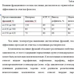 Иллюстрация №1: Селективная очистка масел (Дипломные работы - Нефтегазовое дело).
