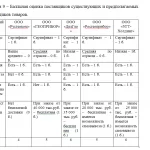 Иллюстрация №2: Формирование оборотного капитала организации и оценка эффективности его использования (Дипломные работы - Финансовый менеджмент, Финансы).