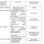 Иллюстрация №1: Формирование оборотного капитала организации и оценка эффективности его использования (Дипломные работы - Финансовый менеджмент, Финансы).