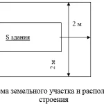 Иллюстрация №1: Оценка рыночной стоимости складского помещения, расположенного в центре города с целью продажи доли имущества (Курсовые работы - Экономика).