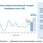 Иллюстрация №3: Оценка рыночной стоимости складского помещения, расположенного в центре города с целью продажи доли имущества (Курсовые работы - Экономика).