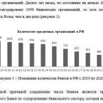 Иллюстрация №1: Банковская конкуренция на российском рынке (Курсовые работы - Банковское дело).