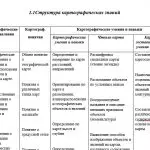 Иллюстрация №1: Формирование картографических навыков на уроках географии (Курсовые работы - География).