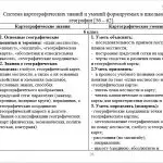 Иллюстрация №2: Формирование картографических навыков в средней школе (Дипломные работы - География).