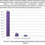 Иллюстрация №1: Формирование картографических навыков в средней школе (Дипломные работы - География).