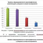 Иллюстрация №3: Формирование картографических навыков в средней школе (Дипломные работы - География).