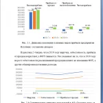 Иллюстрация №2: Формирование эффективной системы оплаты труда в организации (на примере АО «Золотые Луга») (Дипломные работы - Экономика).