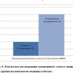 Иллюстрация №1: ПРИМЕНЕНИЕ МЕТОДА «ГИМНАСТИКА ДЛЯ МОЗГА» ПРИ РЕАБИЛИТАЦИИ ПАЦИЕНТОВ ОНМК (Дипломные работы - Психология).