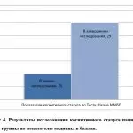 Иллюстрация №2: ПРИМЕНЕНИЕ МЕТОДА «ГИМНАСТИКА ДЛЯ МОЗГА» ПРИ РЕАБИЛИТАЦИИ ПАЦИЕНТОВ ОНМК (Дипломные работы - Психология).