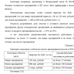 Иллюстрация №1: Малые предприятия: преимущества, недостатки, перспективы развития в России (Курсовые работы - Экономика).