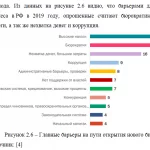 Иллюстрация №2: Малые предприятия: преимущества, недостатки, перспективы развития в России (Курсовые работы - Экономика).