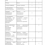 Иллюстрация №4: Анализ и совершенствование системы мотивации деятельности в современной организации (Дипломные работы - Менеджмент организации).