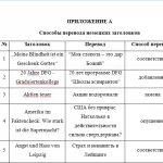 Иллюстрация №1: Проблемы перевода английских и немецких заголовков (Дипломные работы - Языки (переводы)).