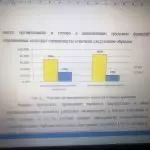 Иллюстрация №1: Разработка программы адаптации персонала (Курсовые работы - Управление персоналом).