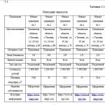 Иллюстрация №4: Оценка стоимости объекта недвижимости, расположенного по адресу г. Тюмень, ул. 30 Лет Победы (Курсовые работы - Экономика).