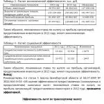 Иллюстрация №1: Оценка эффективности налоговых льгот в Оренбургской области (Доклады - Налоги).