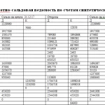 Иллюстрация №2: Процедура бухгалтерского учета на предприятии ООО «Дэфо» (Курсовые работы - Бухгалтерский учет, Бухгалтерский учет и аудит).