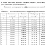 Иллюстрация №1: Контрольная работа по дисциплине «Личные финансы» (Контрольные работы - Финансы).