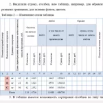 Иллюстрация №1: Лабораторная работа по дисциплине «Информационные технологии в экономике» ФДО ТУСУР (Лабораторная работа - Информационные технологии).