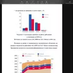 Иллюстрация №3: Управление результативностью и эффективностью деятельности персонала в условиях кризиса (Дипломные работы - Управление персоналом).