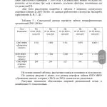 Иллюстрация №2: Региональный аспект продвижения продуктов финансовых посредников (Дипломные работы - Финансы).