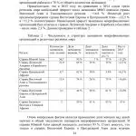 Иллюстрация №6: Региональный аспект продвижения продуктов финансовых посредников (Дипломные работы - Финансы).