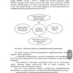 Иллюстрация №5: Региональный аспект продвижения продуктов финансовых посредников (Дипломные работы - Финансы).
