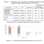 Иллюстрация №1: Кредитная политика как основа финансовой устойчивости коммерческого банка (Дипломные работы - Банковское дело).