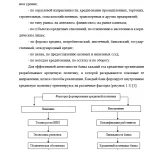 Иллюстрация №3: Кредитная политика как основа финансовой устойчивости коммерческого банка (Дипломные работы - Банковское дело).