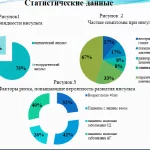 Иллюстрация №1: ДЕЯТЕЛЬНОСТЬ ФЕЛЬДШЕРА ПО ОКАЗАНИЮ НЕОТЛОЖНОЙ ПОМОЩИ НА ДОГОСПИТАЛЬНОМ ЭТАПЕ ПРИ ОСТРОМ НАРУШЕНИИ МОЗГОВОГО КРОВООБРАЩЕНИЯ (Дипломные работы - Медицина).