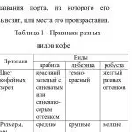 Иллюстрация №2: Анализ ассортимента и сенсорная оценка качества натурального жареного кофе в зернах разных производителей (Бизнес план - Товароведение).