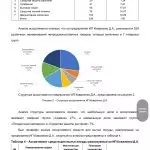 Иллюстрация №1: Тема:	Особенности формирования ассортимента и потребительских  	свойств моющих средств для посуды (Дипломные работы - Товароведение).