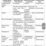Иллюстрация №1: Оценка качества макаронных изделий (Курсовые работы - Товароведение).